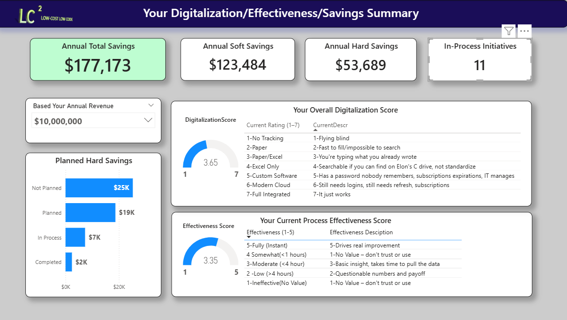 Digital Live Audit & Blueprint