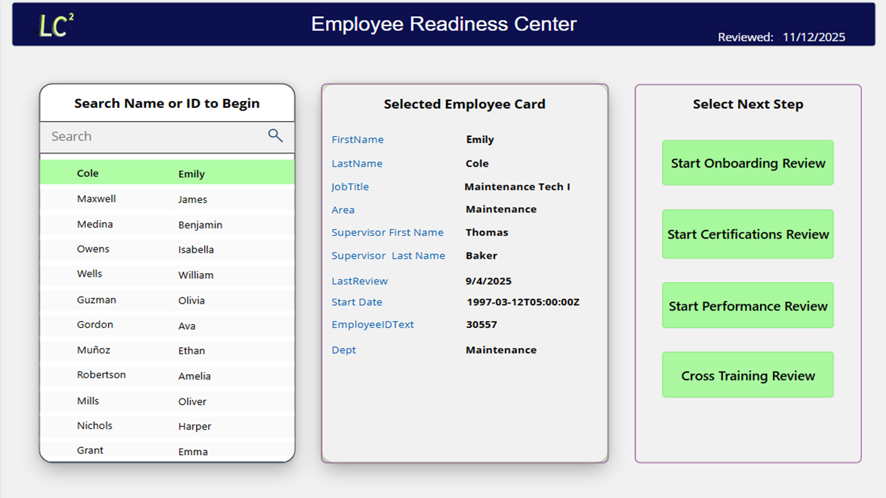 Manpower-Core Roster