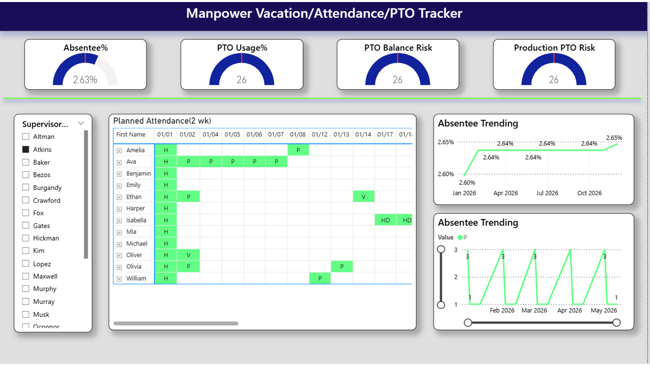 Manpower- Attendance &PTO