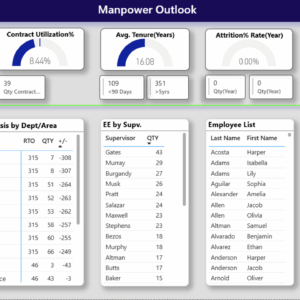 Manpower-Staffing Optimizer
