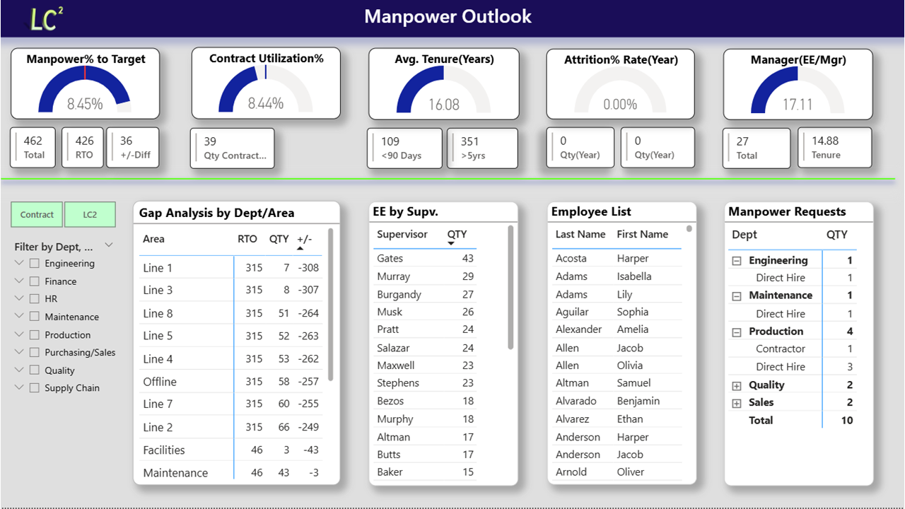 Manpower-Staffing Optimizer