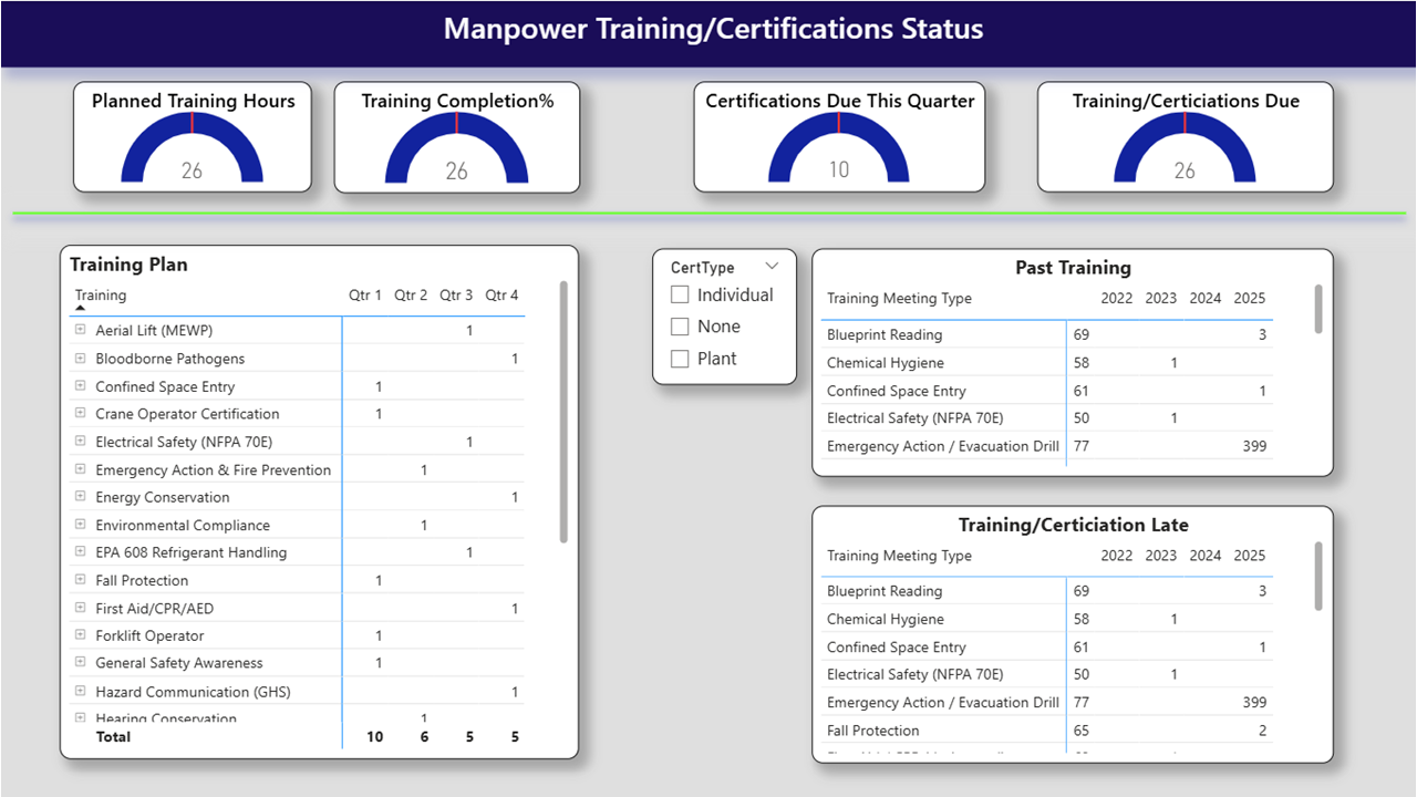 Manpower- Training Planner